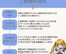 忙しい人向け！カット・テロップ編集代行します 忙しいあなたの代わりに！業務の効率化を！ イメージ2