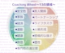 満足度を可視化して人生のドライブを最適化します 人生のあらゆる領域の満足度をアップ！自分とTWとのズレは？ イメージ2