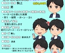 表情差分お描きいたします 喜怒哀楽、驚く、疑問など組み合わせ自由。5枚セット！ イメージ7