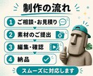 ショート動画・切り抜きを丁寧に編集します 見やすいテロップで縦型ショート動画を仕上げます イメージ3