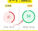 即納！CSL等のワードプレス高速化します SEO対策で必須の高速化を即納します！SWELLの方歓迎！ イメージ2