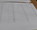 高校生の古典の学習指導と小論文の指導します 高校生の古典指導と小論文指導します。 イメージ1