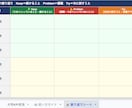 治療院専用の数字分析・管理シートを販売します 感覚経営からの卒業！可視化した「院の弱点」を改善し安定売上へ イメージ5