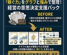 稼ぐ力を可視化！ロカベン作成｜強みを言語化します 決算書３期分から自社の強み・改善ポイントを徹底分析します。 イメージ1