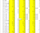 最新！株式取引情報をお送りします 明日の買い銘柄、売り銘柄が判断しやすくなります イメージ9