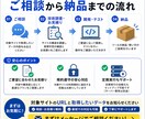 Webスクレイピングツールを開発します 欲しいデータを自動で収集する仕組みを作ります イメージ3