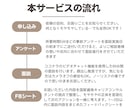 20代・30代特化！キャリアのモヤモヤ言語化します キャリアのプロが丁寧に寄り添う！ イメージ4