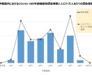 気になるデータのグラフ作成を代行します あなたの身の回りのデータを一目でわかるグラフに「視える化」！ イメージ5