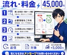 24時間でホームページを爆速チューニングします 24時間納品・PSI total799点実績者が作業します イメージ3