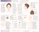 あなたの黒子（ほくろ）占います 初心者の方にも、わかりやすく、黒子鑑定致します。 イメージ10