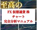 この分析方法で相場観を掴めるようになります 約12000文字超！！参考画像60枚超！！ イメージ1