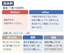 状況整理から送信文を作成します 言い方3案＋修正1回無料で整えます イメージ3