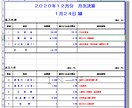 EXCELでの管理シート等を作成します 誰でもわかる見やすい管理シート イメージ1
