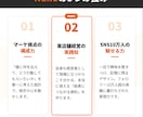 マーケティング視点で作る結果につながる資料作ります ～PowerPoint・Canva専門～ イメージ3