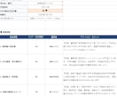 個人事業主向け！3か月先の資金繰りを見える化します 3枠限定価格！"3か月先の安心"を、今お届けします。 イメージ2
