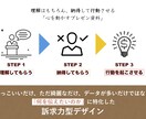 MBAホルダーが訴求力のあるプレゼン資料を作ります 《1枚から可能》日英中の3ヶ国語対応はココだけ イメージ3