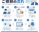 Shopifyネットショップを構築します 商品登録・決済設定まで販売開始できる状態に整えます イメージ3