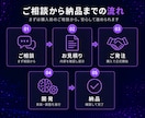 業務を変えるAIアプリ・エージェント開発します 簡易botでは終わらせない。業務に組み込む本格AIを開発 イメージ8