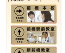 実績40店以上！店舗の看板デザイン制作します アピールできるデザインをご提案いたします。 イメージ8