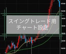 日足→4時間足FX手法教えます 移動平均線3本だけのシンプル設計 イメージ1