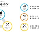 積立投資による資産形成について解説します NISAのデメリットも解説。資産形成の知識を身に付けましょう イメージ2