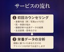 肌・体の悩みを“栄養データ”で可視化します 肌・体調の変化を“論理”で整える イメージ5