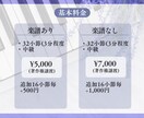 ピアノ音源制作【６種類から選べる音色】でつくります 伴奏、BGMに、練習におすすめ イメージ2