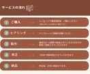 instagramのフィード投稿作成代行いたします 1枚から複数枚まで、丁寧に対応いたします。 イメージ4