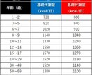 体の痩せ方、太り方教えます 変化の法則　痩せるのも太るのもこの知識が重要 イメージ4