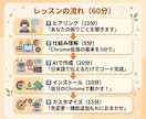 AIと一緒にChrome拡張機能をつくります プログラミング不要！60分で動くツールが完成します イメージ2
