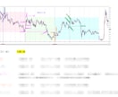 イーグル・リバースNEOⅢ　新手法を公開します １日５回だけトレードして利益を積み上げる◎新しいFXの勝ち方 イメージ9
