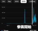 顔出しなしでYouTube収益化を叶えます 顔出し無しで再生数を伸ばす完全匿名型メソッド イメージ2