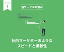 LINE広告運用します デザインから運用までマルっと請け負います イメージ2