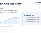 高品質なアプリやシステムをプロが開発します 上場企業サービスの開発実績あり。プロの技術で理想を形にします イメージ8