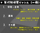低音声優が、心に響く「高品質の音声」をお届けします 音質・技術に妥協なし！千変万化の表現力で幅広く対応【即日可】 イメージ2