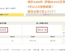 ヤフオク文章代行／高値で売れる文章を作成します 累計3000件・99.6%のプロ実績とSEO×心理学戦略 イメージ4