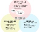 大人の発達障害当事者が何でもお話聞きます 広汎性発達障害の私がなんでも悩み聞きますよ(^ ^) イメージ2