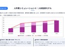 給与制度改定の新旧年収シミュレーションを代行します 最短1週。給与制度移行時の総額人件費を可視化します イメージ6