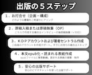 kindle出版を丸投げOKで形にします 事業者様もぜひ！あなたのオリジナル書籍を丁寧に制作 イメージ2