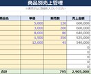 業務のめんどくさいを解決します 購買部門7年半の経験者が現場目線で改善提案 イメージ3