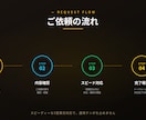 STUDIO製HP保守｜スタンダードを承ります 月4回更新｜セクション追加も含む充実保守プラン イメージ3