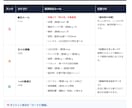 見るだけ！あなた専用の「ダイエット攻略表」作ります 意志力不要！物理法則で痩せるストレスフリーダイエット！ イメージ2