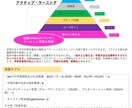 塾選び・学習の仕方教えます 元個別学習塾教室長、現オンライン学習塾オーナーです イメージ2