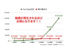 YouTube動画を検索上位表示させます キーワード検索で上位表示させるSEO対策です！ イメージ3