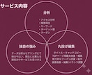 今すぐ！サロンの推し/魅力を形に★代行編集します 2日間のサロンボード運用代行で予約したくなるHPBサイトへ イメージ3