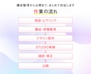 販促デザイナーが構成からLPを制作します 原稿未完成でも相談OK｜デザインから公開まで対応 イメージ8