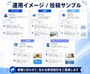 投稿〜集客まで！反応がとれるX運用をサポートします X運用を強化したい！｜投稿企画〜分析レポートまで対応 イメージ6