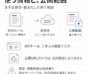 Difyで要約や返信案のAIアプリを開発します 仕事を1つ選び、入力例で確認・手順書まで納品 イメージ14