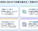 AI検索（GEO/LLMO）対策します WordPress構造化データ埋め込み、AI最適化を直接実装 イメージ8