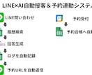 LINE×AIで自動返信ツール作成します 問い合わせ対応をAIで自動化します イメージ1